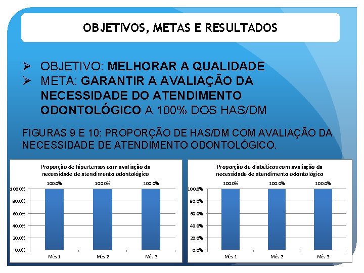 OBJETIVOS, METAS E RESULTADOS Ø OBJETIVO: MELHORAR A QUALIDADE Ø META: GARANTIR A AVALIAÇÃO