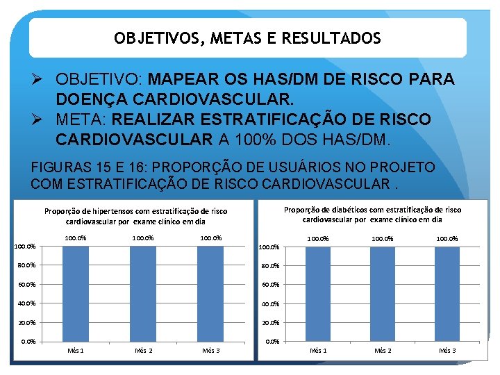 OBJETIVOS, METAS E RESULTADOS Ø OBJETIVO: MAPEAR OS HAS/DM DE RISCO PARA DOENÇA CARDIOVASCULAR.