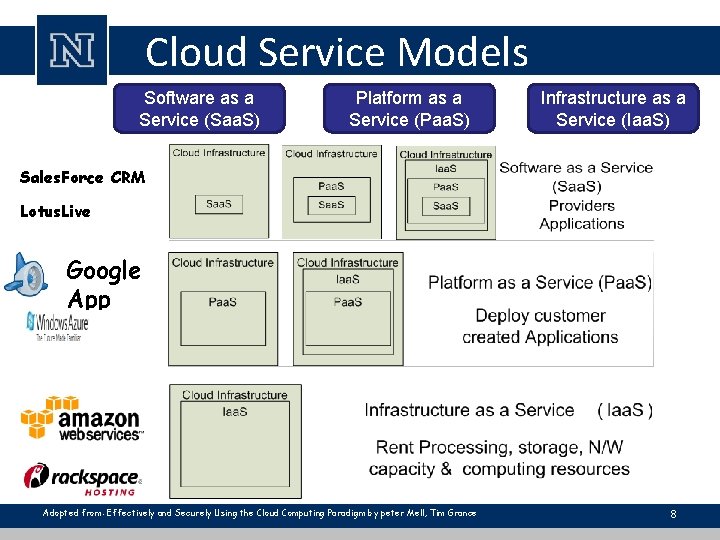 Cloud Service Models Software as a Service (Saa. S) Platform as a Service (Paa.
