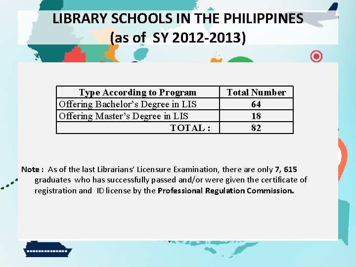 LIBRARY SCHOOLS IN THE PHILIPPINES (as of SY 2012 -2013) Type According to Program