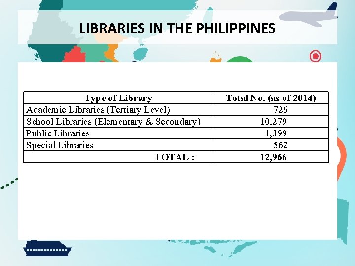 LIBRARIES IN THE PHILIPPINES Type of Library Academic Libraries (Tertiary Level) School Libraries (Elementary