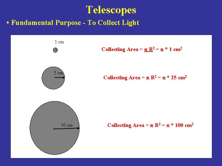 Telescopes • Fundamental Purpose - To Collect Light 1 cm Collecting Area = p