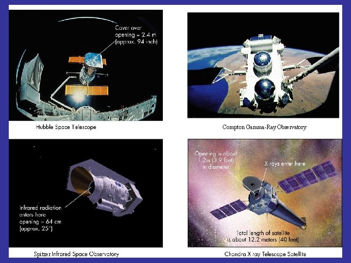 Telescopes • Telescopes in Space Compton Gamma-Ray Observatory Spitzer 