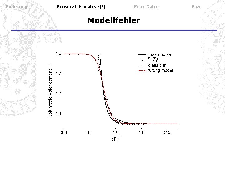 Einleitung Sensitivitätsanalyse (2) Reale Daten Modellfehler Fazit 