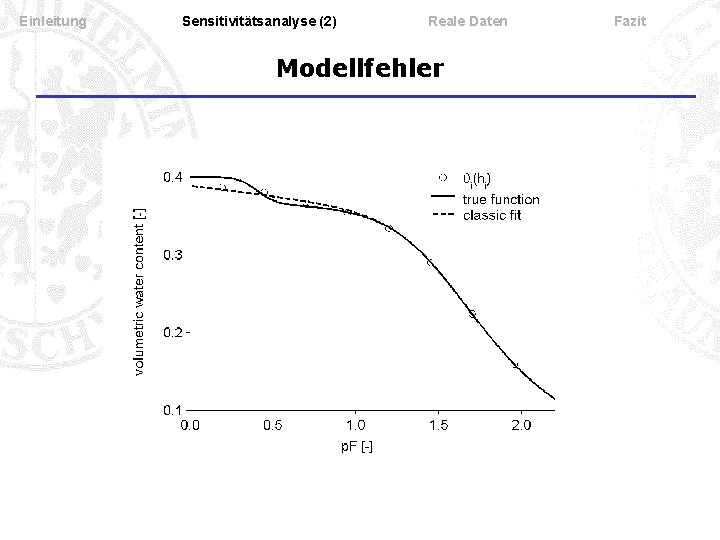 Einleitung Sensitivitätsanalyse (2) Reale Daten Modellfehler Fazit 