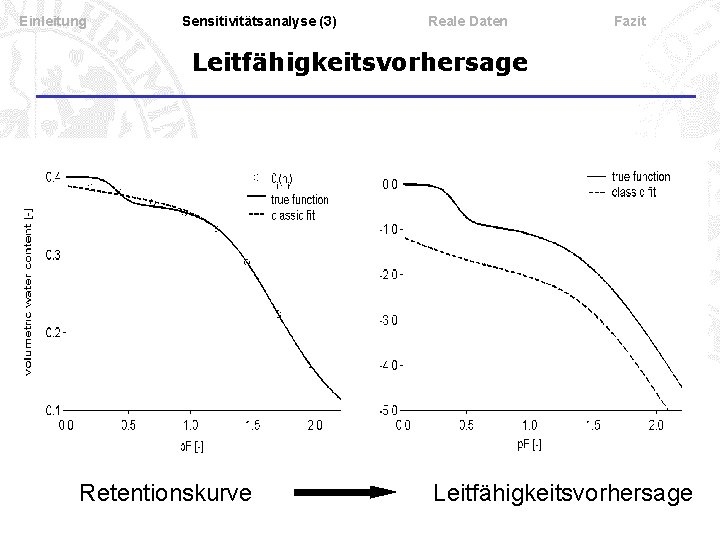 Einleitung Sensitivitätsanalyse (3) Reale Daten Fazit Leitfähigkeitsvorhersage Retentionskurve Leitfähigkeitsvorhersage 