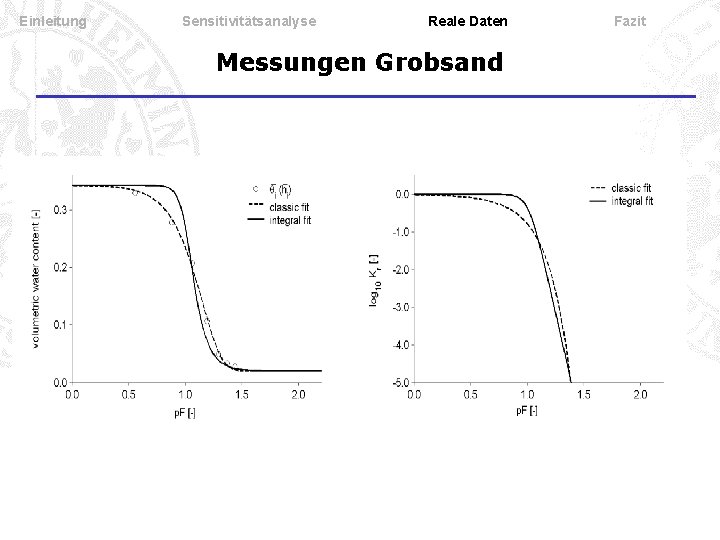 Einleitung Sensitivitätsanalyse Reale Daten Messungen Grobsand Fazit 