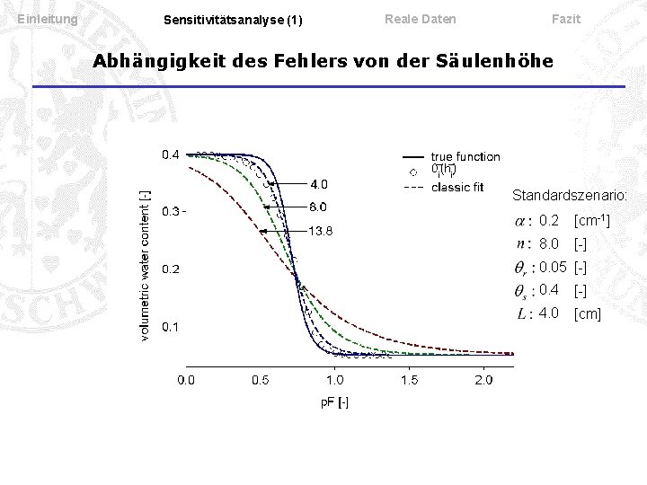 Einleitung Sensitivitätsanalyse (1) Reale Daten Fazit Abhängigkeit des Fehlers von der Säulenhöhe Standardszenario: 0.