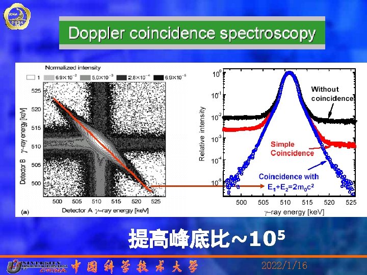 提高峰底比~105 2022/1/16 