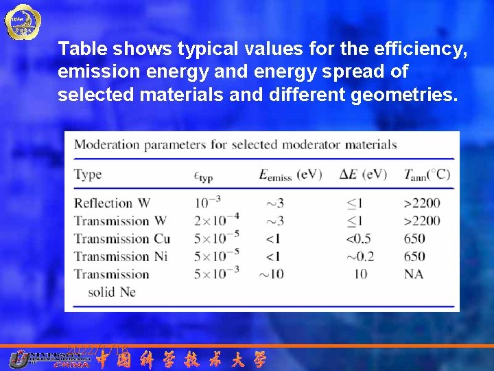 Table shows typical values for the efficiency, emission energy and energy spread of selected
