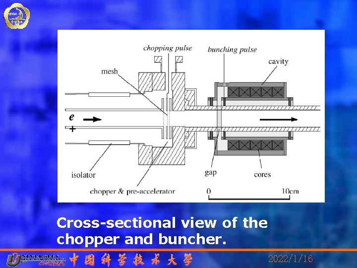Cross-sectional view of the chopper and buncher. 2022/1/16 