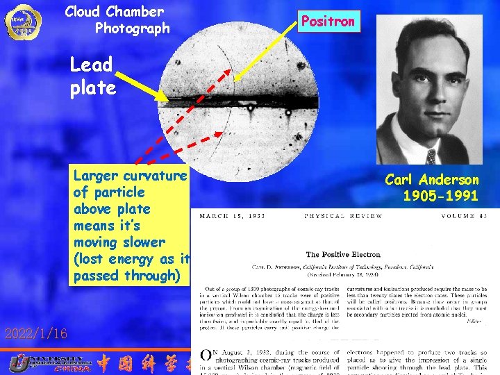 Cloud Chamber Photograph Positron Lead plate Larger curvature of particle above plate means it’s