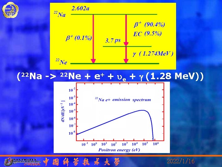 (22 Na -> 22 Ne + e+ + ue + g (1. 28 Me.
