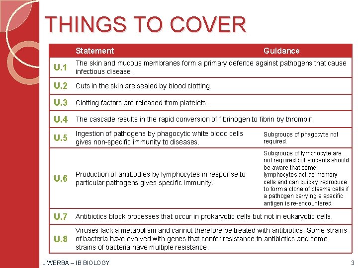 THINGS TO COVER Statement Guidance U. 1 The skin and mucous membranes form a