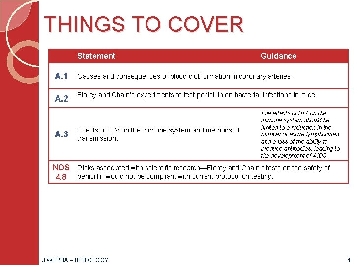 THINGS TO COVER Statement Guidance A. 1 Causes and consequences of blood clot formation