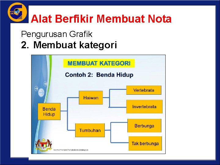 Alat Berfikir Membuat Nota Pengurusan Grafik 2. Membuat kategori 