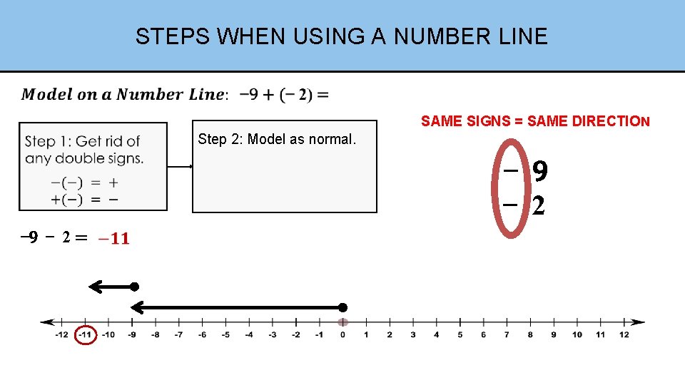 STEPS WHEN USING A NUMBER LINE • SAME SIGNS = SAME DIRECTION Step 2: