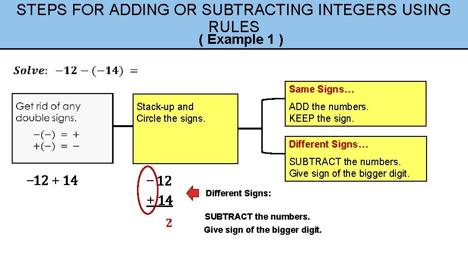 STEPS FOR ADDING OR SUBTRACTING INTEGERS USING RULES ( Example 1 ) Same Signs…