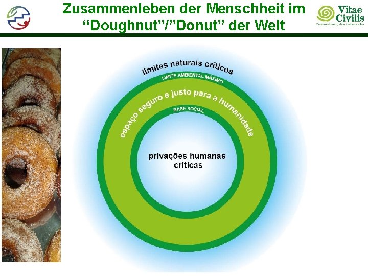 Zusammenleben der Menschheit im “Doughnut”/”Donut” der Welt 