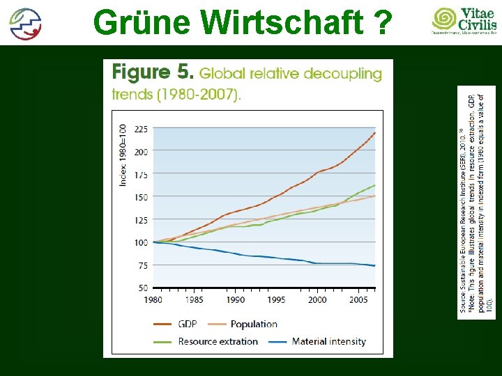 Grüne Wirtschaft ? 