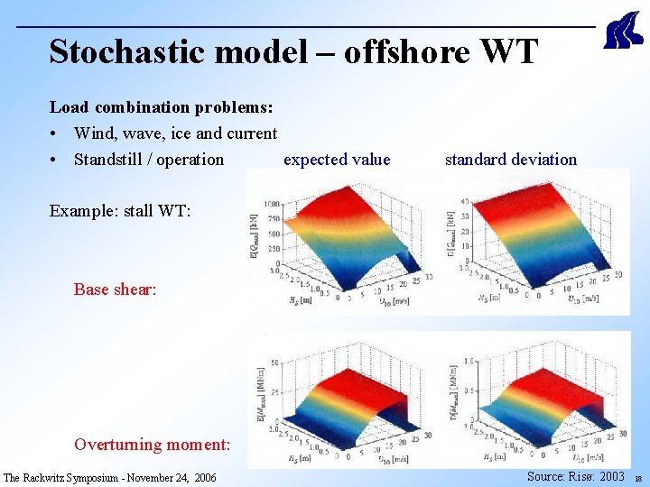 Stochastic model – offshore WT Load combination problems: • Wind, wave, ice and current