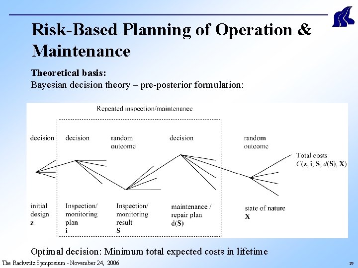 Risk-Based Planning of Operation & Maintenance Theoretical basis: Bayesian decision theory – pre-posterior formulation: