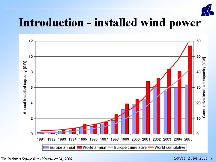 Introduction - installed wind power The Rackwitz Symposium - November 24, 2006 Source: BTM: