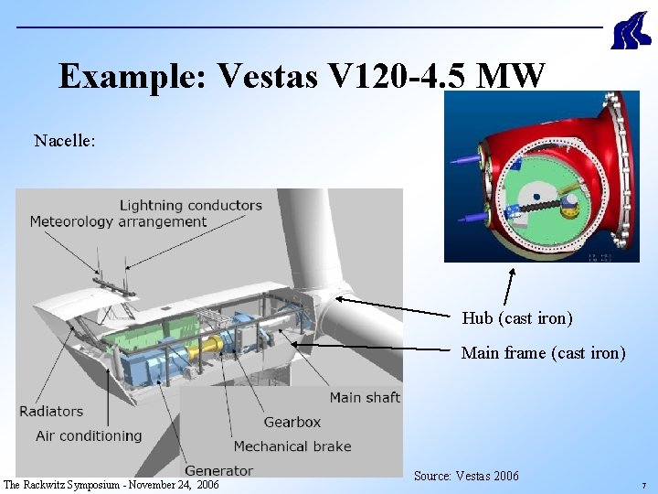 Example: Vestas V 120 -4. 5 MW Nacelle: Hub (cast iron) Main frame (cast