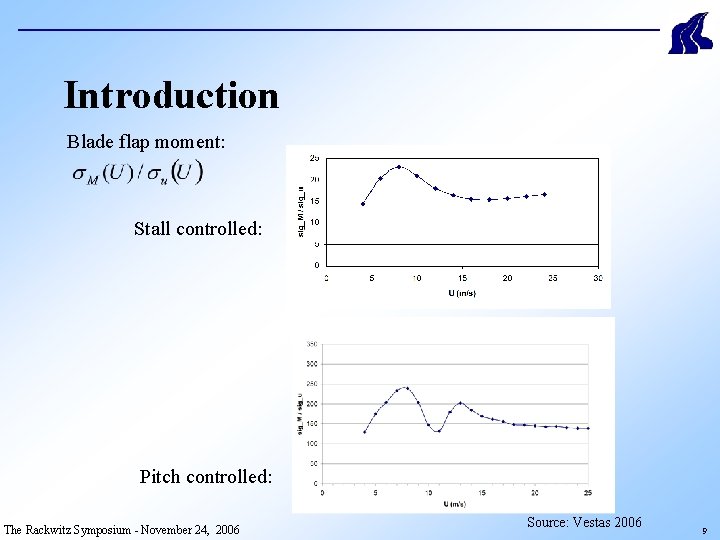 Introduction Blade flap moment: Stall controlled: Pitch controlled: The Rackwitz Symposium - November 24,