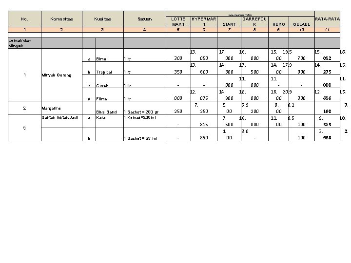 HARGA PASAR MODERN (RP) No. 1 Komoditas Kualitas 2 Satuan 3 4 LOTTE MART