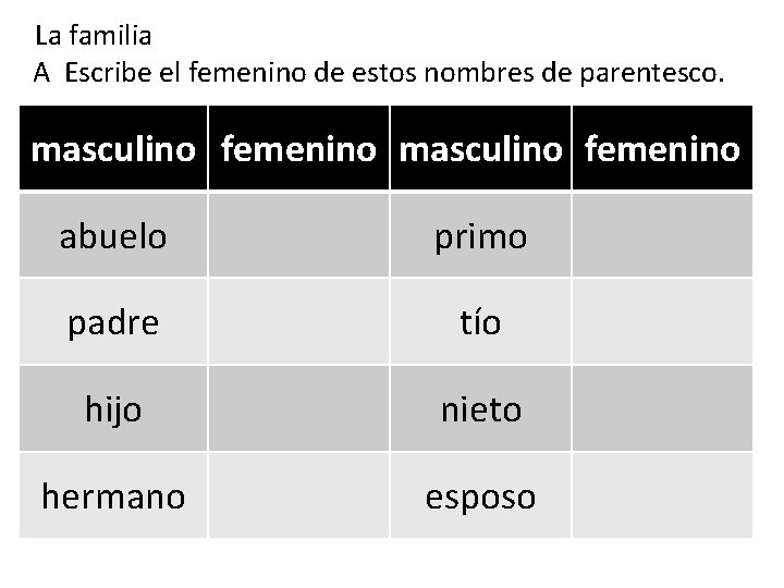 La familia A Escribe el femenino de estos nombres de parentesco. masculino femenino abuelo