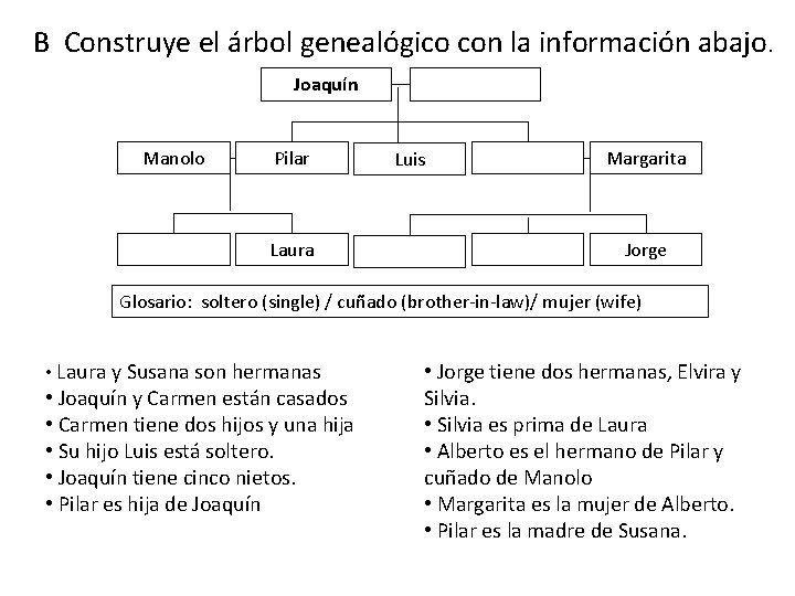 B Construye el árbol genealógico con la información abajo. Joaquín Manolo Pilar Laura Luis
