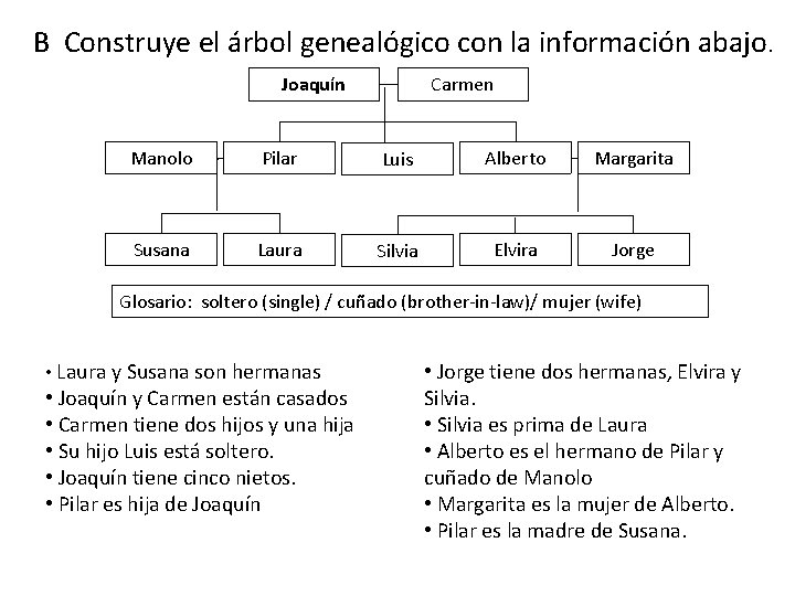 B Construye el árbol genealógico con la información abajo. Joaquín Carmen Manolo Pilar Luis