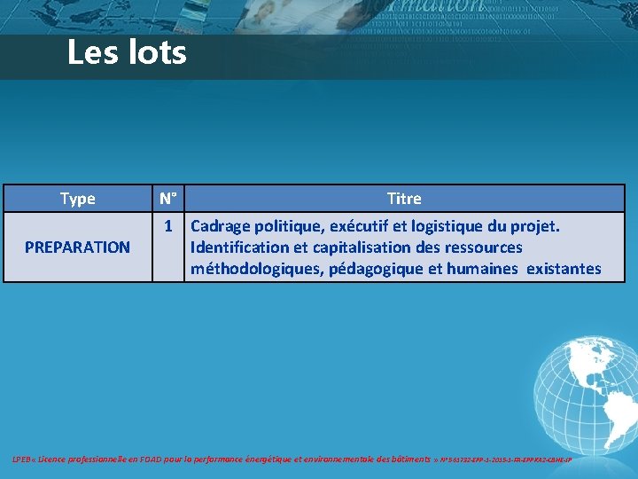 Les lots Type PREPARATION N° 1 Titre Cadrage politique, exécutif et logistique du projet. Les lots Type PREPARATION N° 1 Titre Cadrage politique, exécutif et logistique du projet.