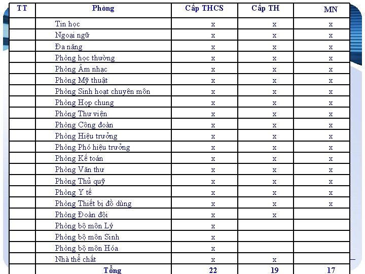 TT Phòng Tin học Ngoại ngữ Đa năng Phòng học thường Phòng m nhạc