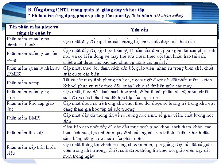 B. Ứng dụng CNTT trong quản lý, giảng dạy và học tập * Phần