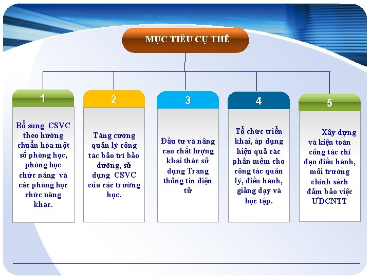 MỤC TIÊU CỤ THỂ 1 2 Bổ sung CSVC theo hướng chuẩn hóa một