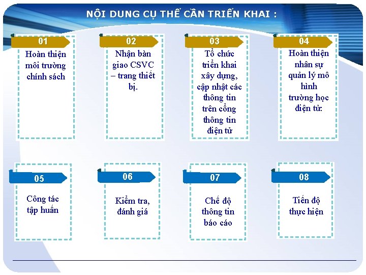 NỘI DUNG CỤ THỂ CẦN TRIỂN KHAI : 01 Hoàn thiện môi trường chính