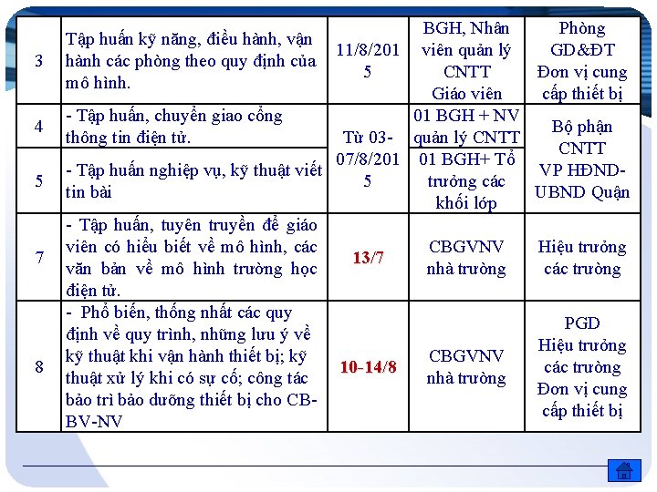 3 4 5 7 8 BGH, Nhân Phòng 11/8/201 viên quản lý GD&ĐT 5