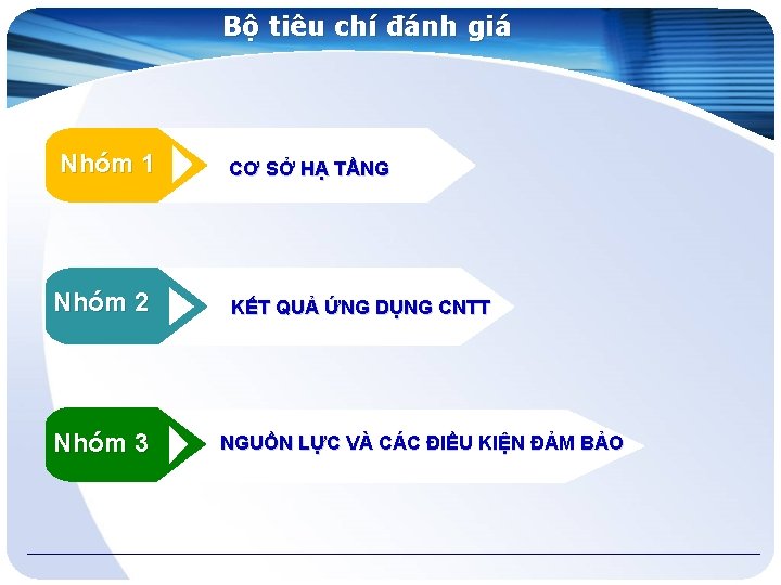 Bộ tiêu chí đánh giá Nhóm 1 Nhóm 2 Nhóm 3 CƠ SỞ HẠ