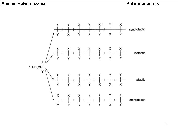 Anionic Polymerization Polar monomers 6 