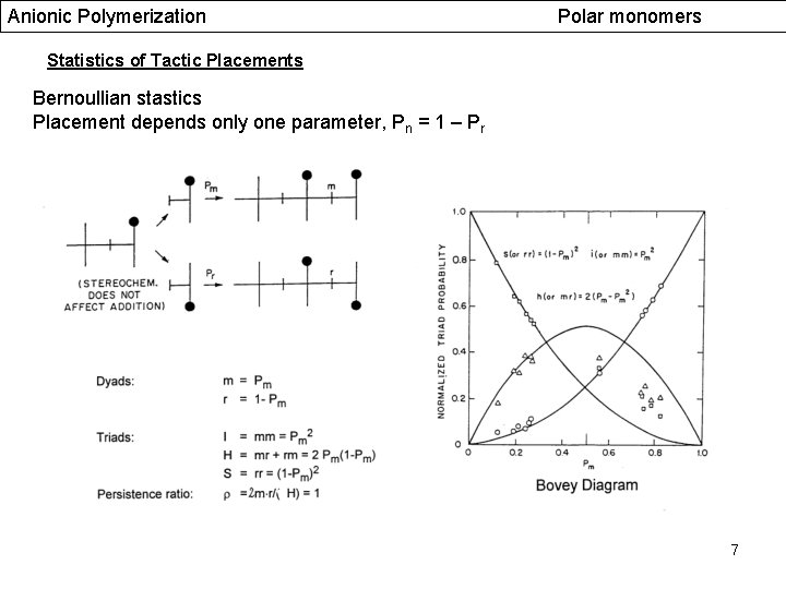 Anionic Polymerization Polar monomers Statistics of Tactic Placements Bernoullian stastics Placement depends only one