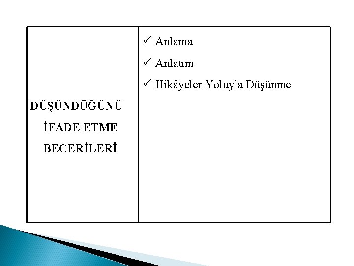  Anlama Anlatım Hikâyeler Yoluyla Düşünme DÜŞÜNDÜĞÜNÜ İFADE ETME BECERİLERİ 