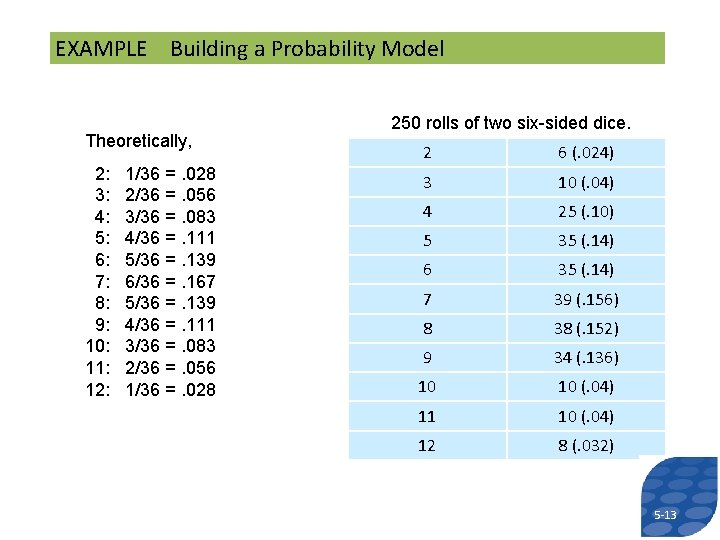 EXAMPLE Building a Probability Model Theoretically, 2: 3: 4: 5: 6: 7: 8: 9: