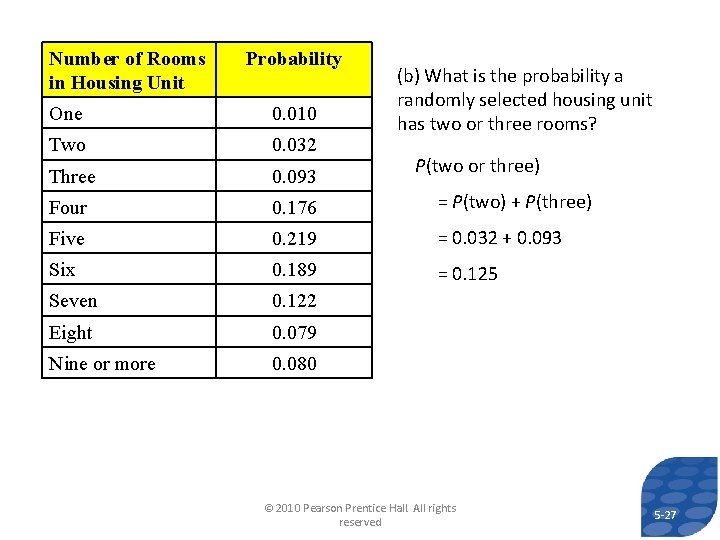 Number of Rooms in Housing Unit Probability (b) What is the probability a randomly