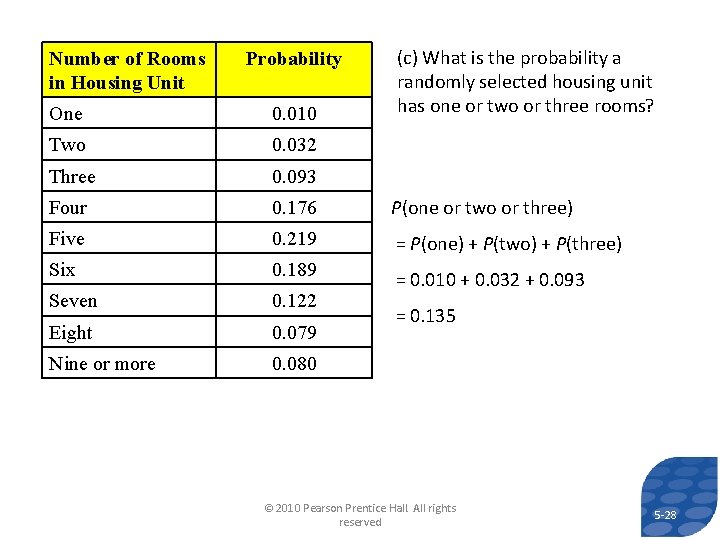 Number of Rooms in Housing Unit Probability (c) What is the probability a randomly
