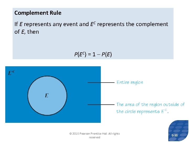 Complement Rule If E represents any event and EC represents the complement of E,
