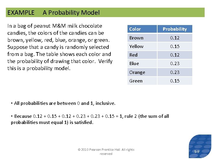 EXAMPLE A Probability Model In a bag of peanut M&M milk chocolate candies, the