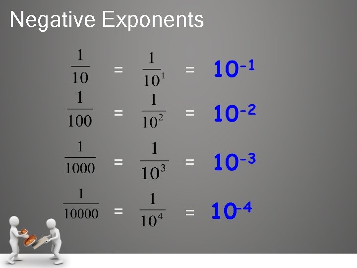 Negative Exponents = 1 = = = = 10 -4 