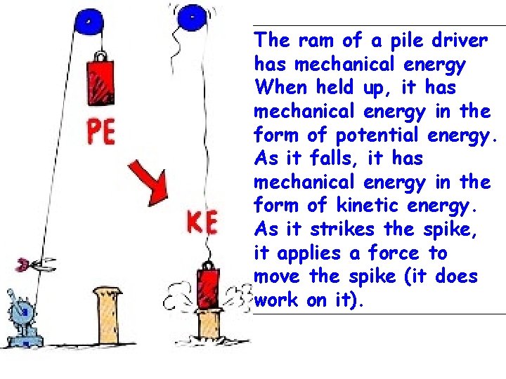 The ram of a pile driver has mechanical energy When held up, it has